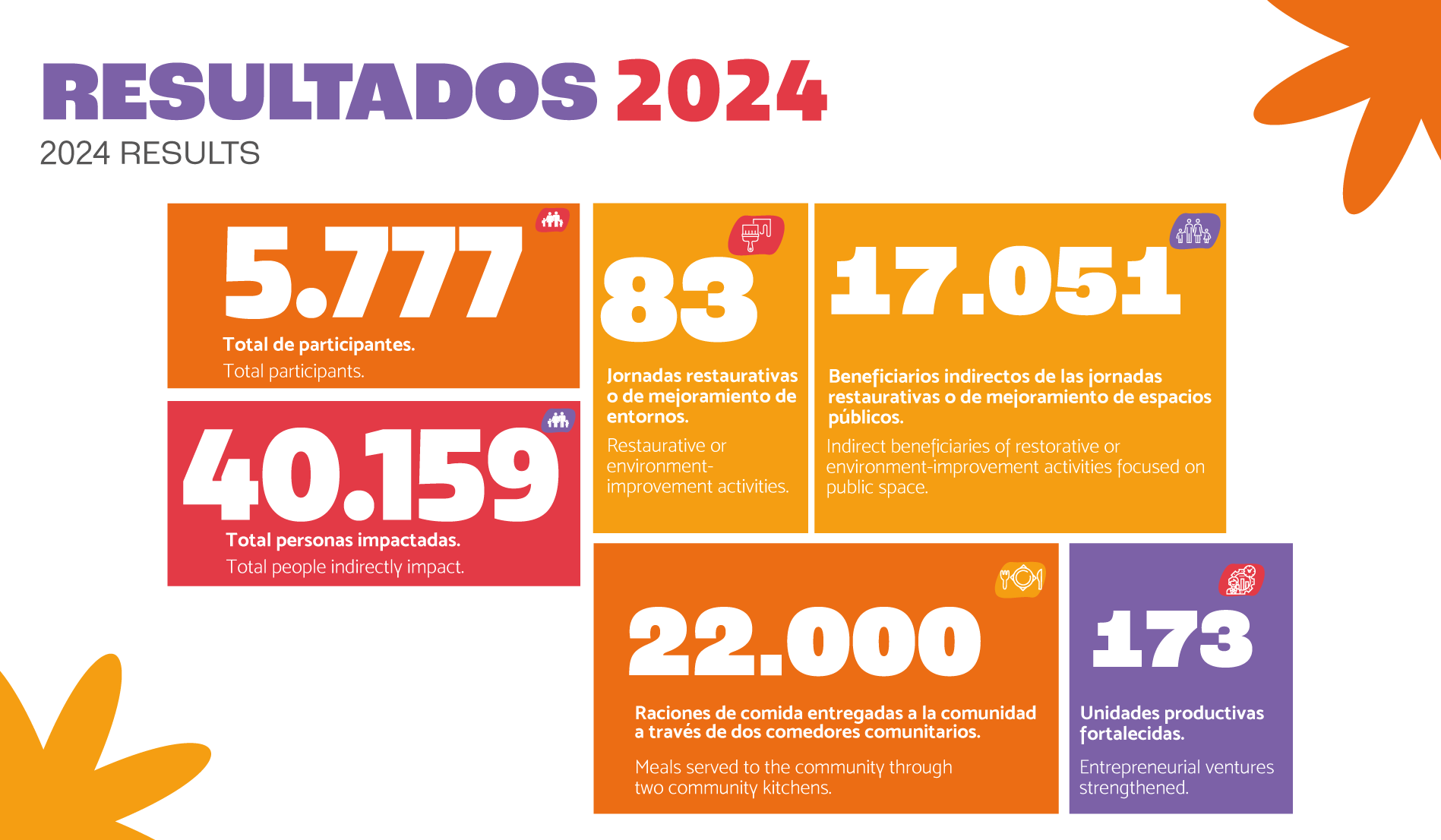 Banners-Página-Fundación_2025-Resultados