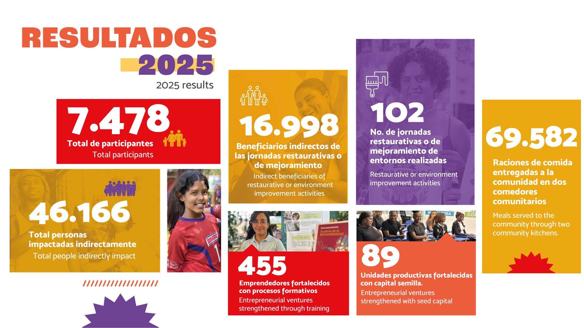 RESULTADOS-BANNER-WEB-2025
